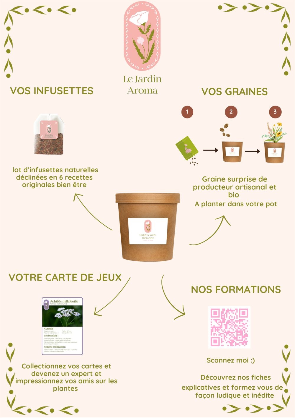 Le concept du pot Le Jardin Aroma : infusettes, graines à planter et carte de jeux